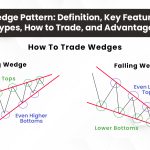 Wedge Pattern: Definition, Key Features, Types, How to Trade, an