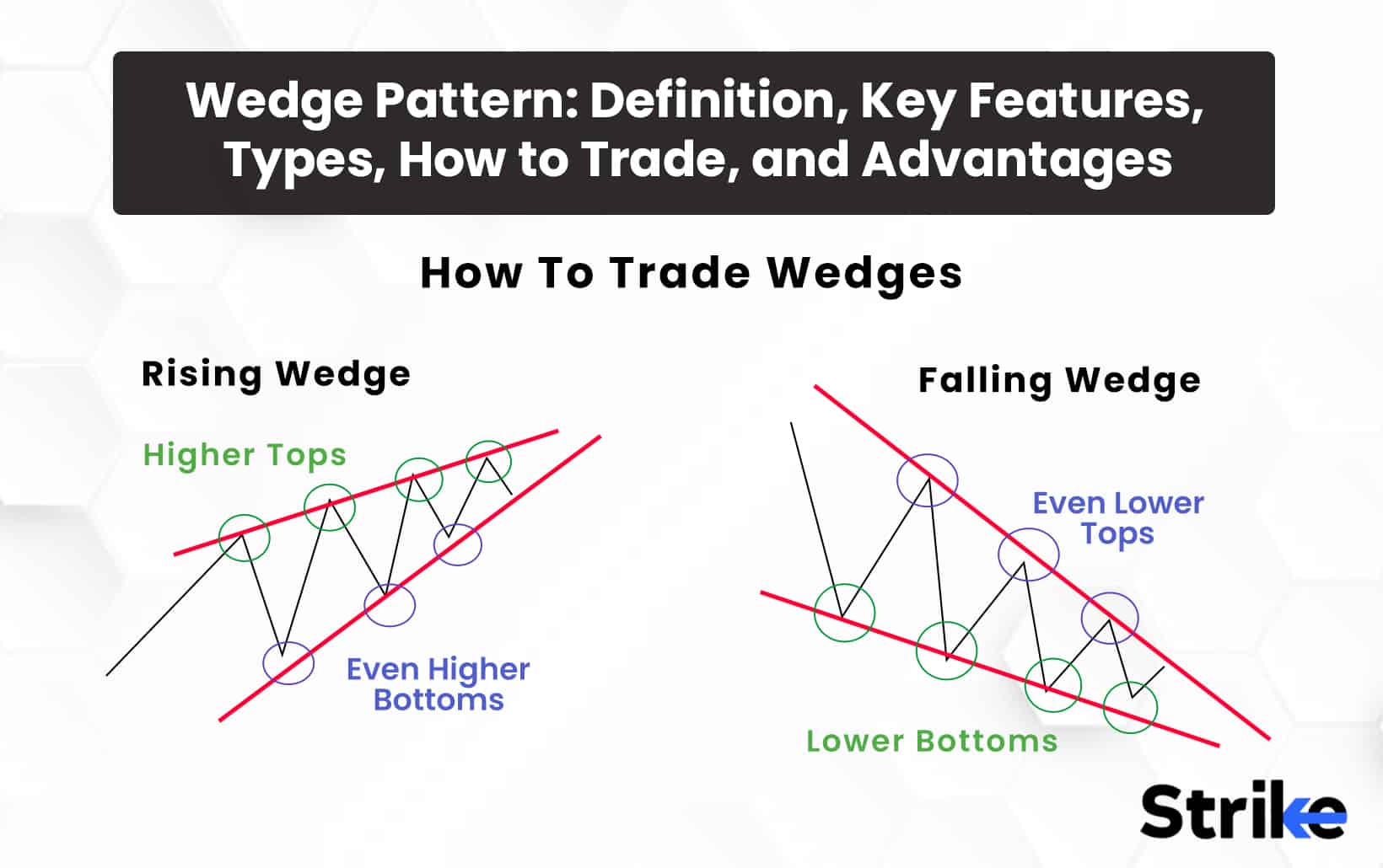 Wedge Pattern: Definition, Key Features, Types, How to Trade, and Advantages