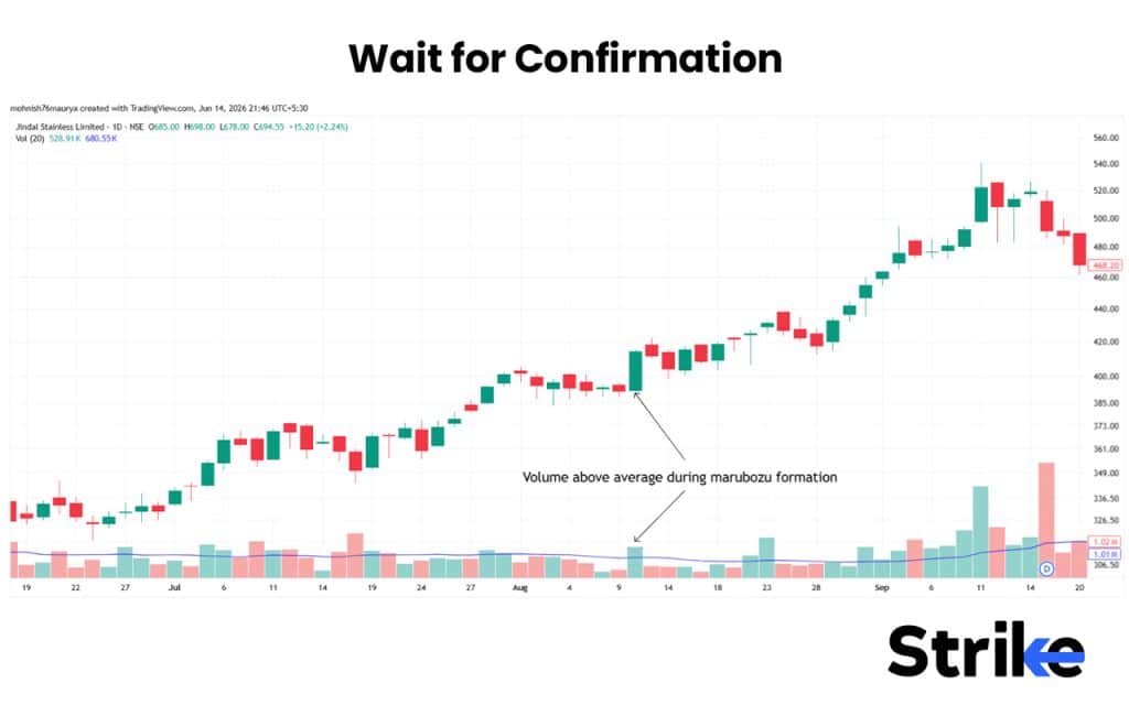 What is a Marubozu Candle? The 7 Structural Types, Real Strategies, and Our Backtest Results 58 Wait for Confirmation