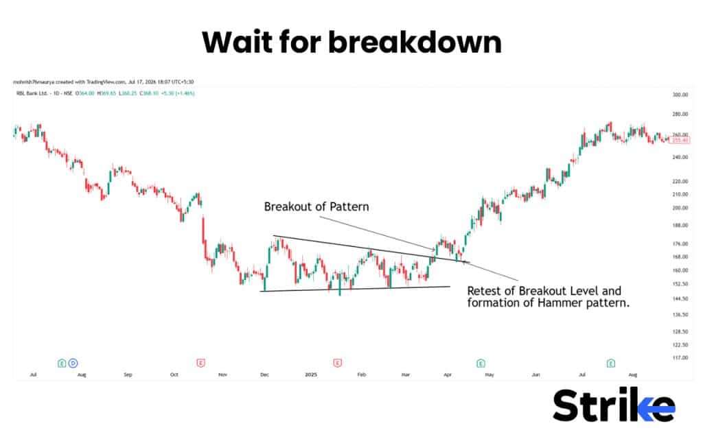 Falling Wedge Pattern: How to Identify, 4 Trading Strategies with Our Backtest Result 35 Wait for breakdown