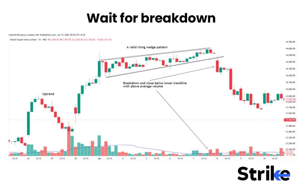 Wait for breakdown