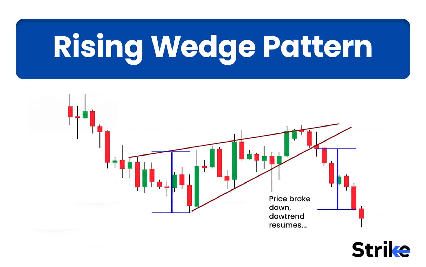 Rising Wedge Pattern Decoded