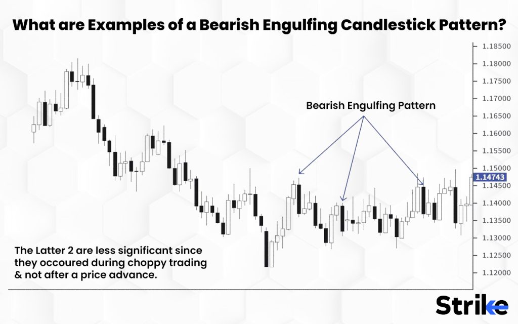 What are Examples of a Bearish Engulfing Candlestick Pattern?