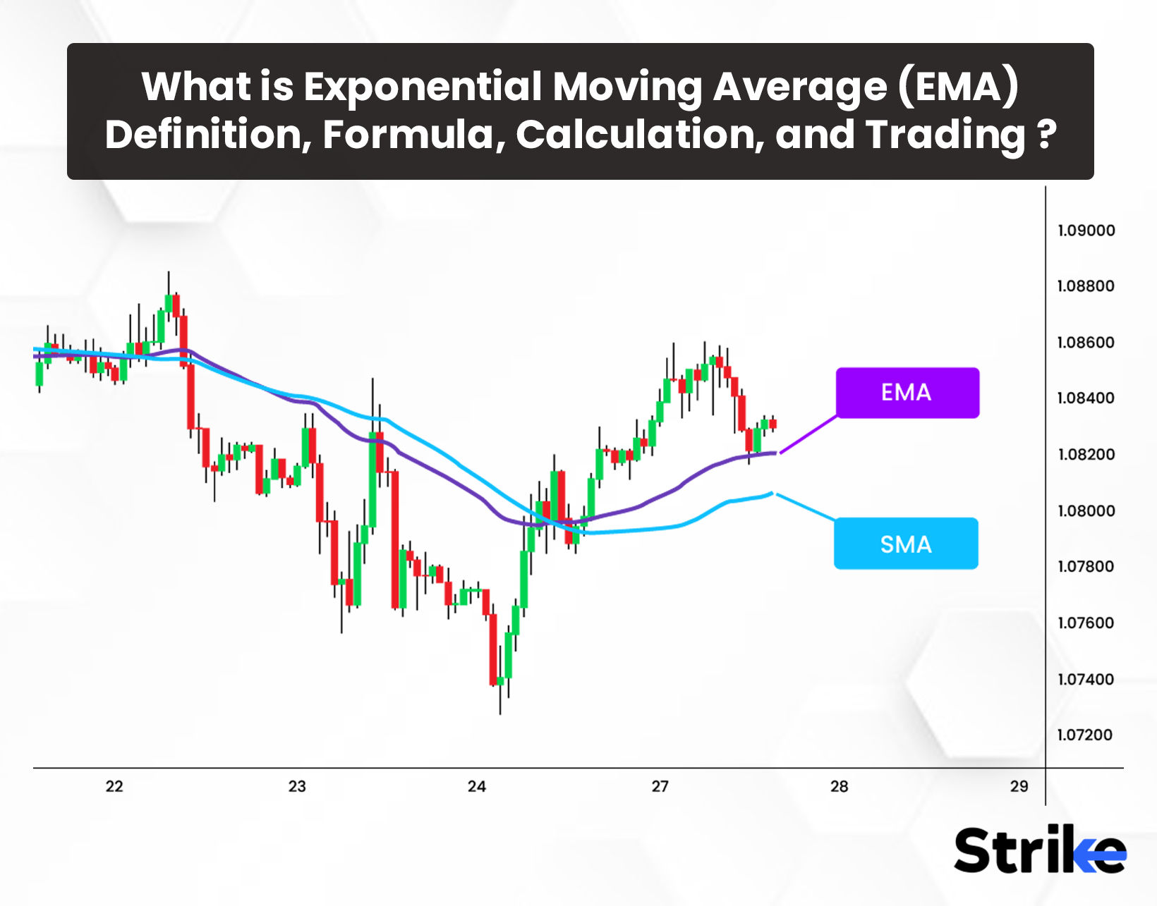 What is Exponential Moving Average (EMA)? Definition, Formula, Calculation, and Trading
