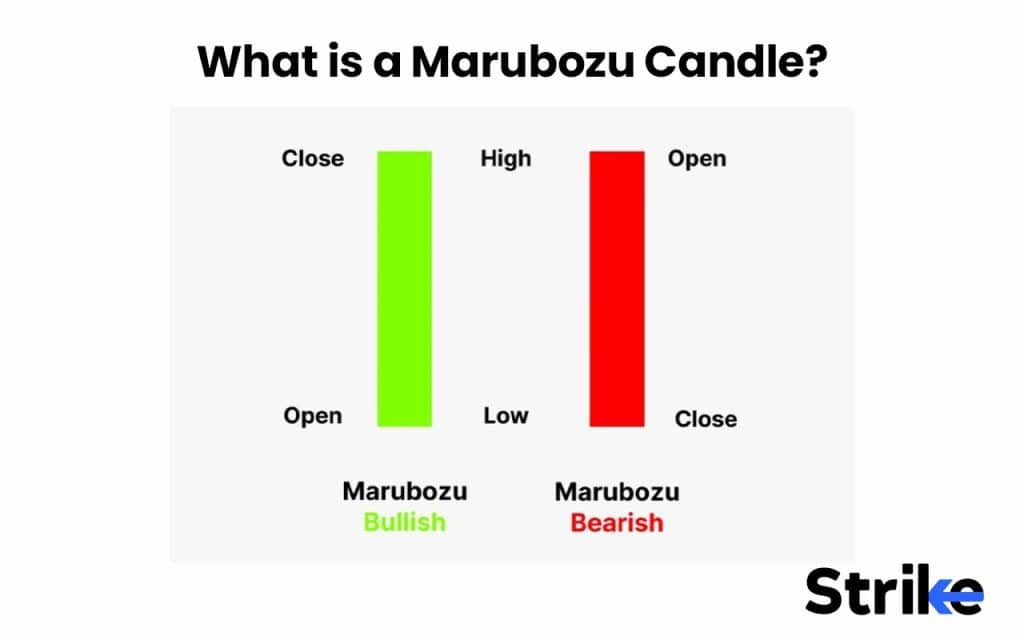 What is a Marubozu Candle? The 7 Structural Types, Real Strategies, and Our Backtest Results 45 What is a Marubozu Candle