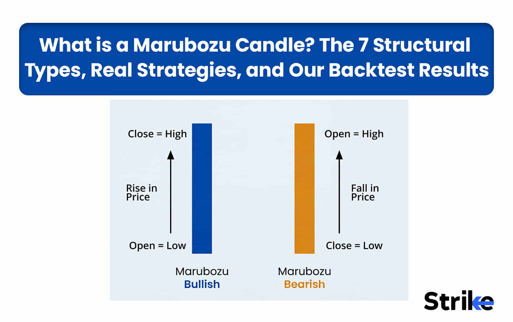 What is a Marubozu Candle