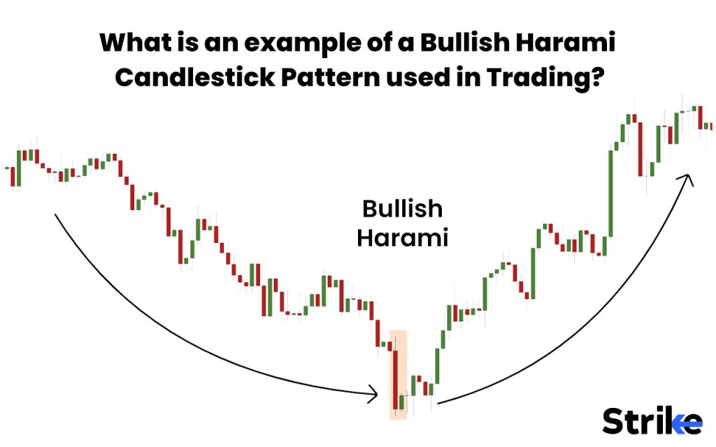 What is an example of a Bullish Harami Candlestick Pattern used in Trading?