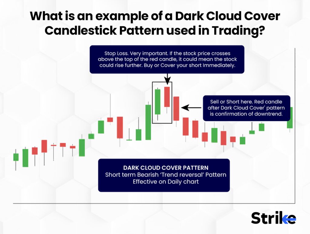 What is an example of a Dark Cloud Cover Candlestick Pattern used in Trading?