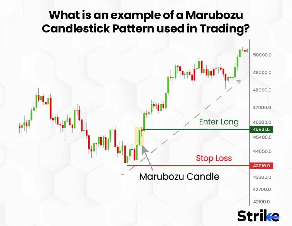 What is an example of a Marubozu Candlestick Pattern used in Trading?