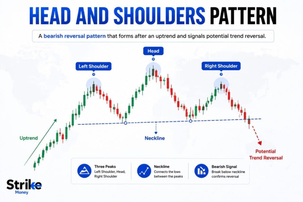 Head and Shoulders Pattern: Identification, 4 Types, Easy Trading Guide with Our Backtest Result 121 What is the Head and Shoulders Pattern