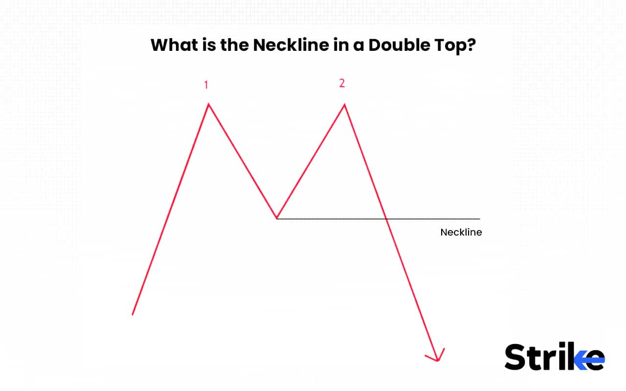 What is the Neckline in a Double Top
