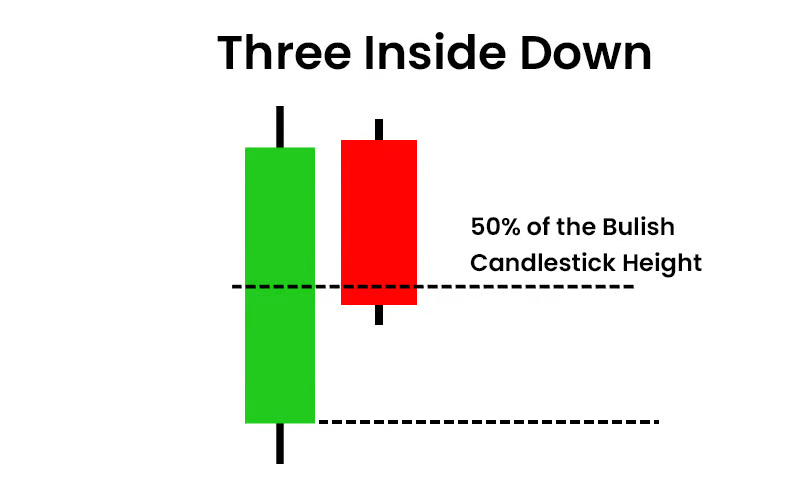 Three Inside Down 