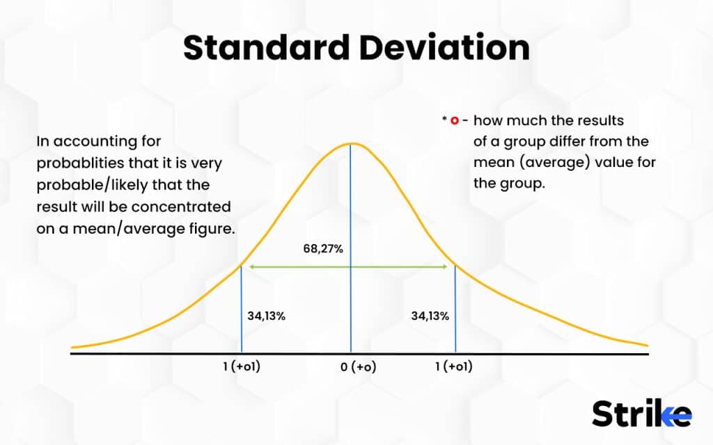 Standard Deviation