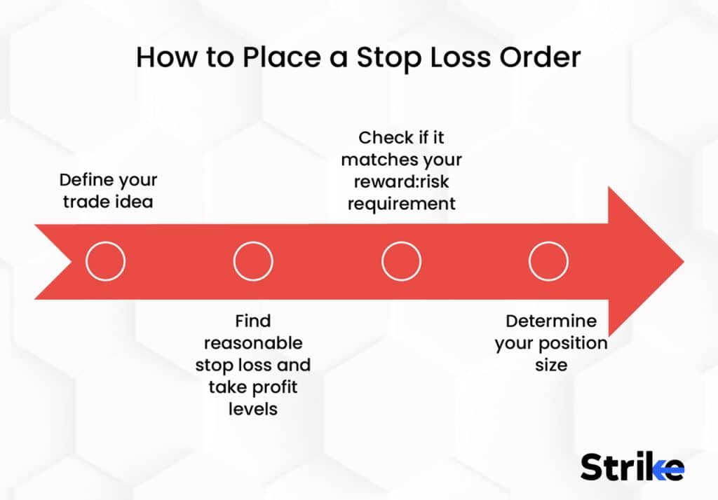 Stop-Loss Order