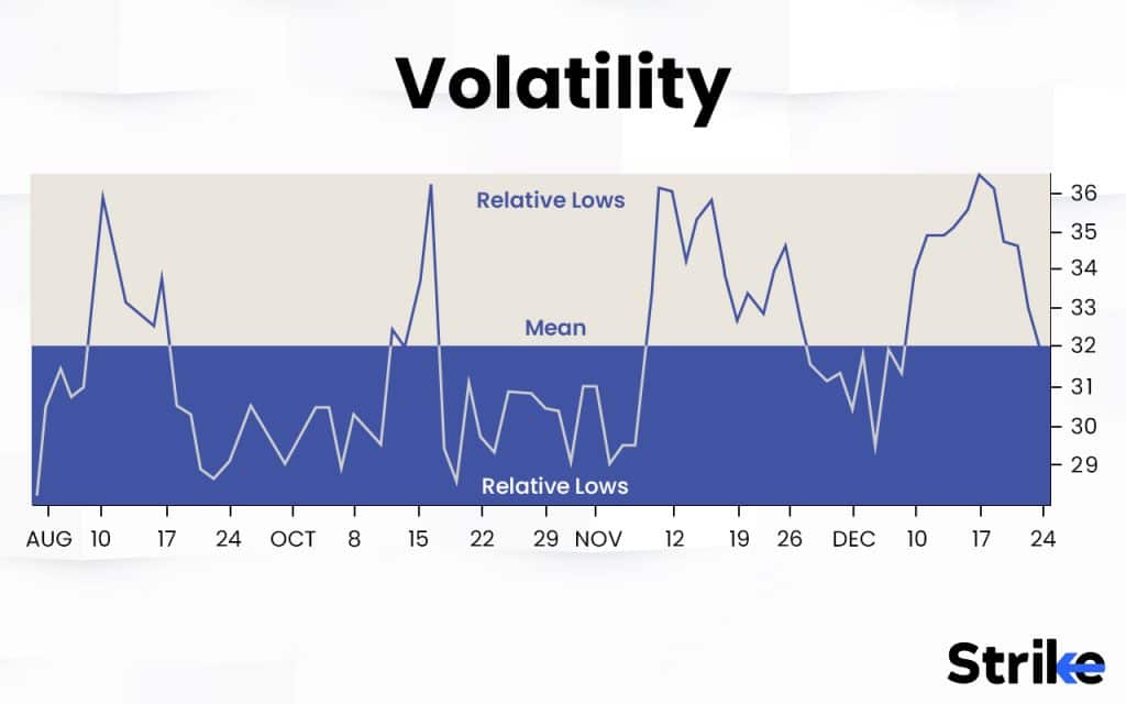 Volatility