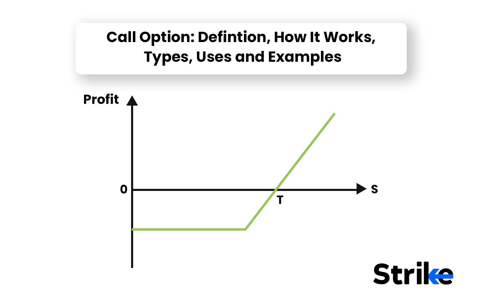 Call Option: Defintion, How It Works, Types, Uses and Examples