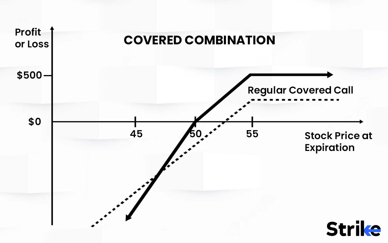 13 Different Option Strategies That Investors Should Know 46