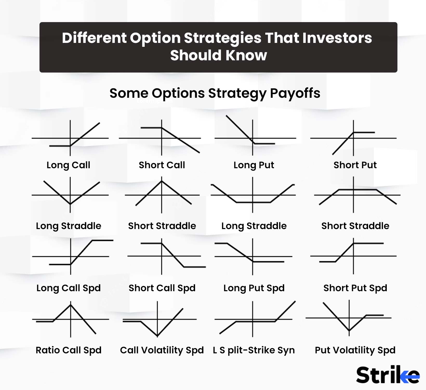 13 Different Option Strategies That Investors Should Know