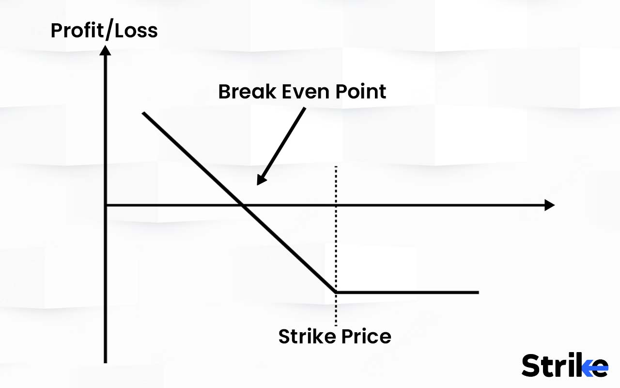 The Four Basic Options Strategies You Should Know