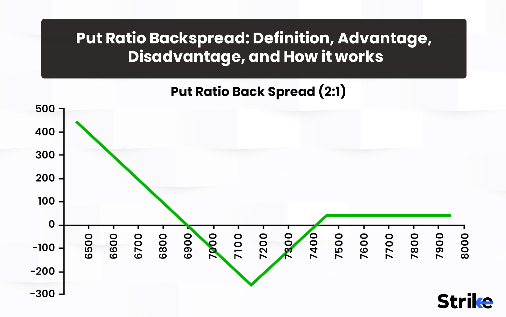 Put Ratio Backspread: Definition, Advantage, Disadvantage, and How It Works