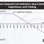 Short (Naked) Call: Definition, How It Works, Importance, and Trading