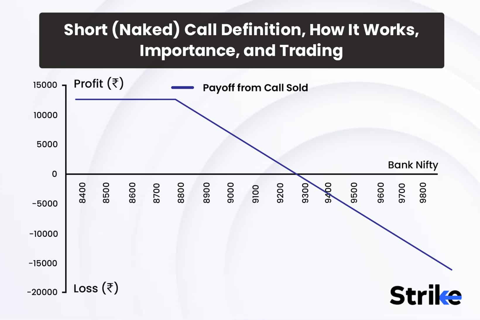 What is Short in Trading? - Definition