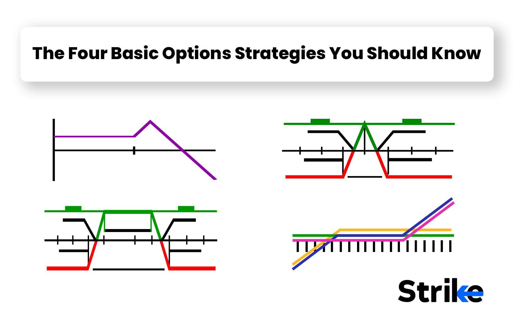 The Four Basic Options Strategies You Should Know