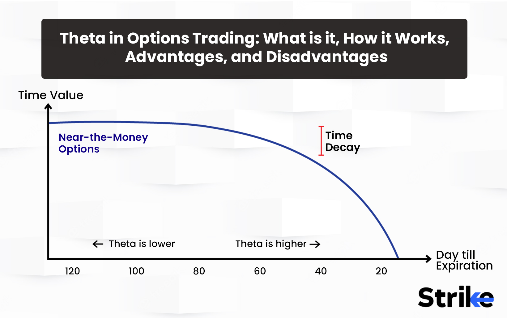 Theta in Options Trading: What is it, How it Works, Advantages, and Disadvantages