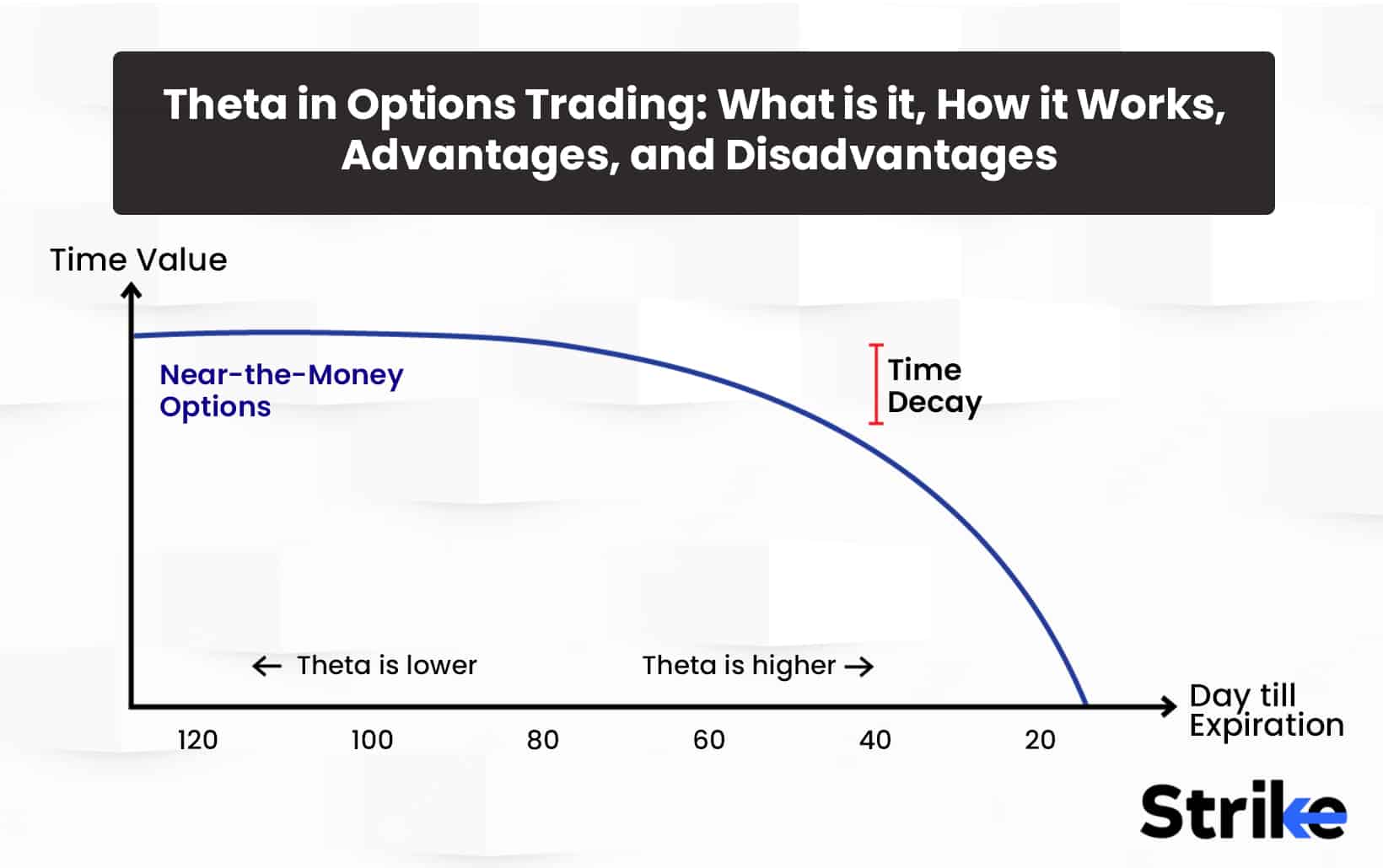 Theta in Options Trading: Definition, How it Works, Advantage