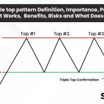 Triple top pattern: Definition, Importance, Parts, How It Works, Benefits, Risks and What Does It Tell?