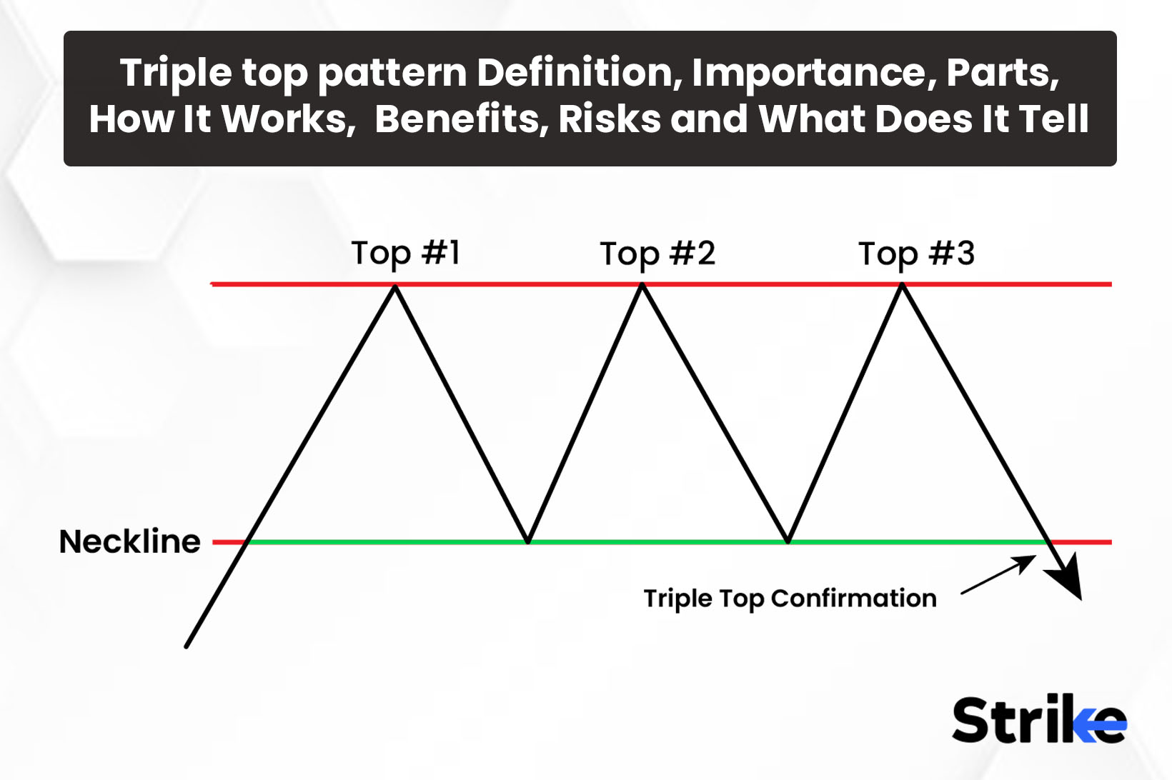 Triple top pattern: Definition, Importance, Parts, How It Works, Benefits, Risks, and What Does It Tell?