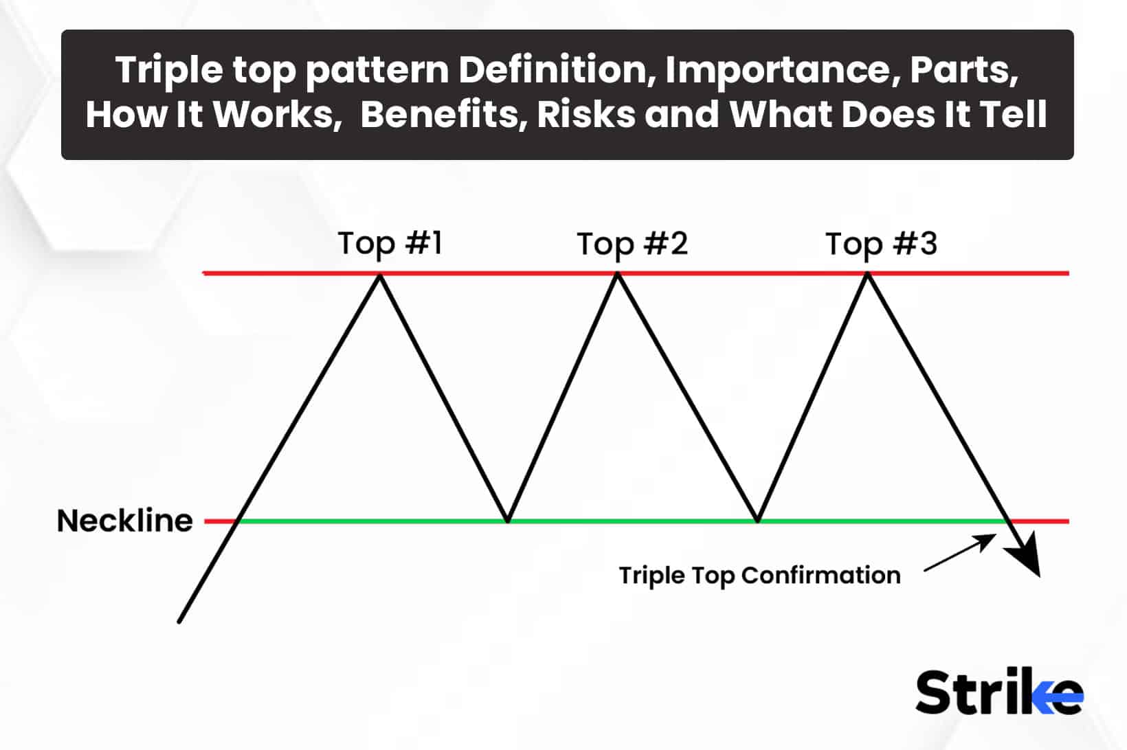 Triple top pattern: Definition, Importance, Parts, How It Works, Benefits, Risks, and What Does It Tell?