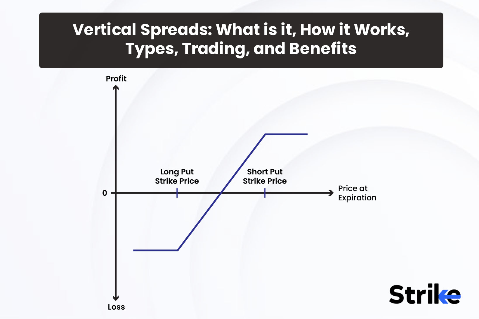 Vertical Spreads: What is it, How it Works, Types, Trading, and Benefits