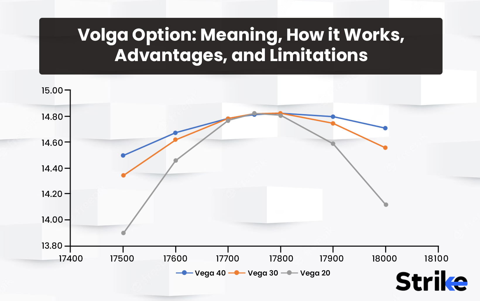Volga Option: Meaning, How it Works, Advantages, and Limitations