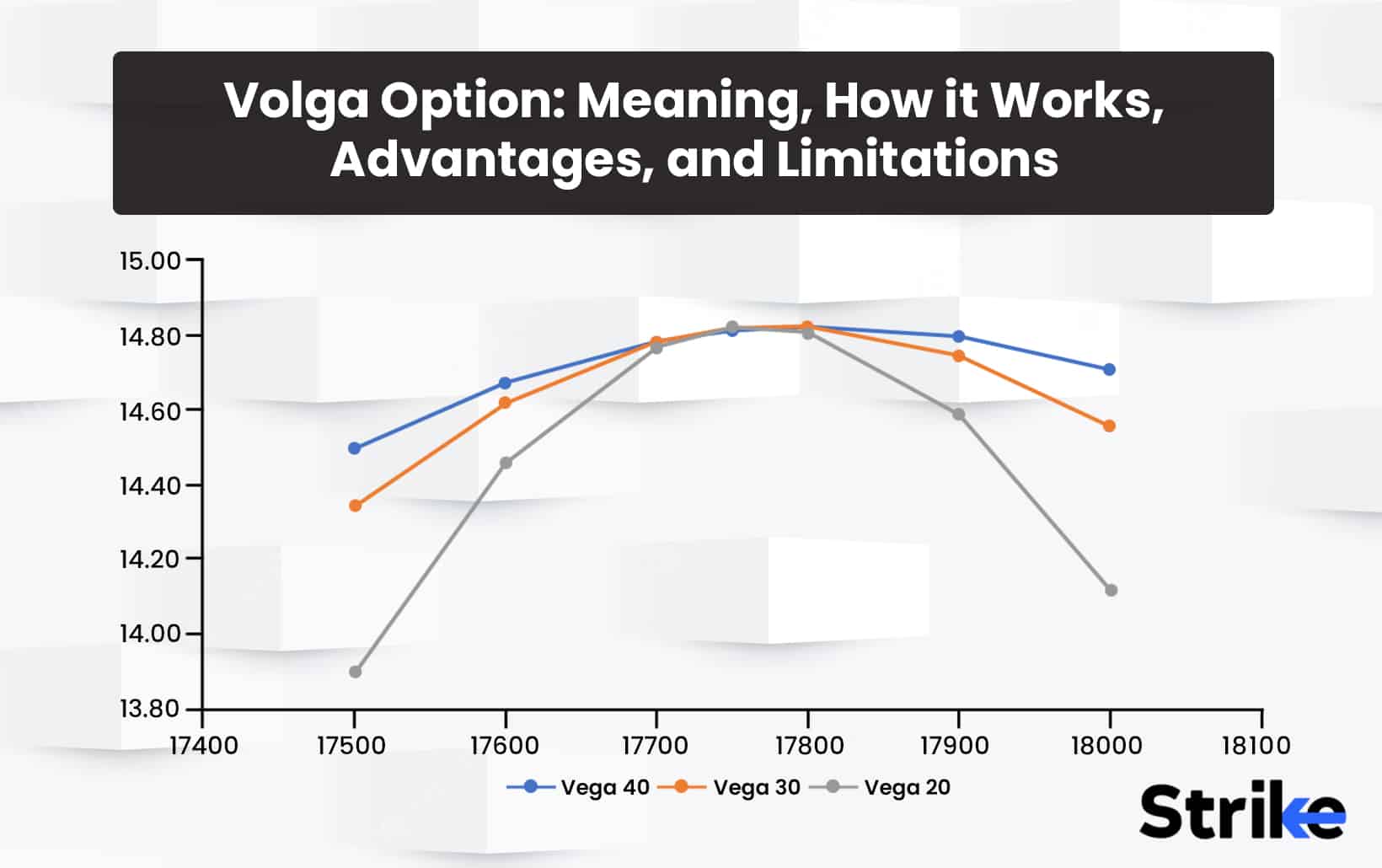 Volga Option: Meaning, How it Works, Advantages, and Limitations