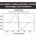Vomma in Option Trading: Definition, Functionality, Advantages, and Limitations