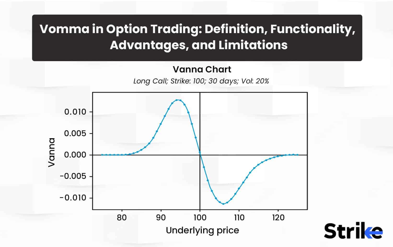 Vomma in Option Trading: Definition, Functionality, Advantages, and Limitations