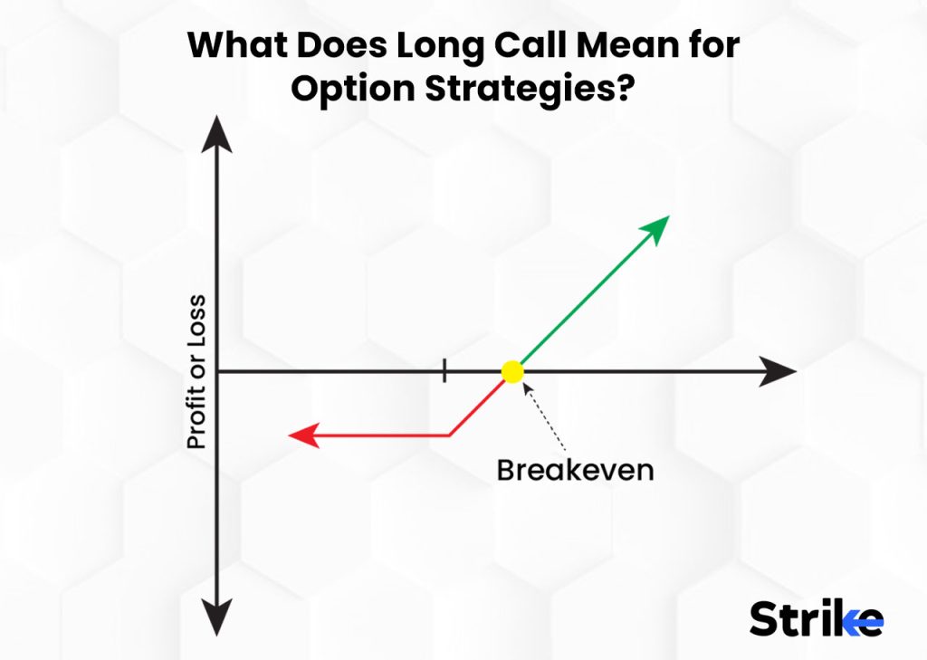 What Does Long Call Mean for Option Strategies