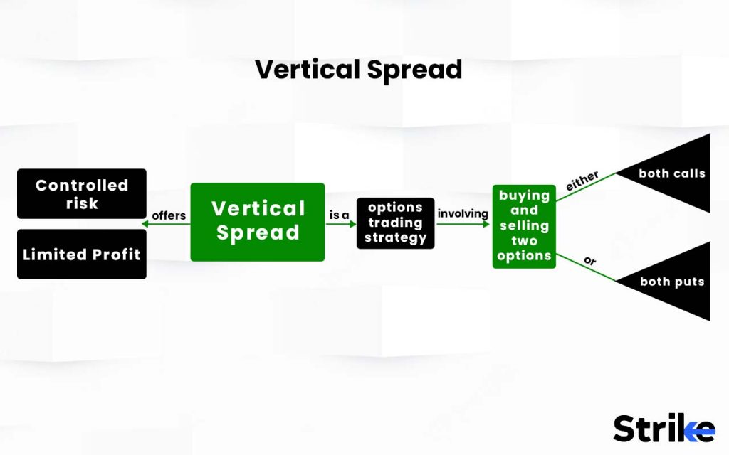 What are Vertical Spreads