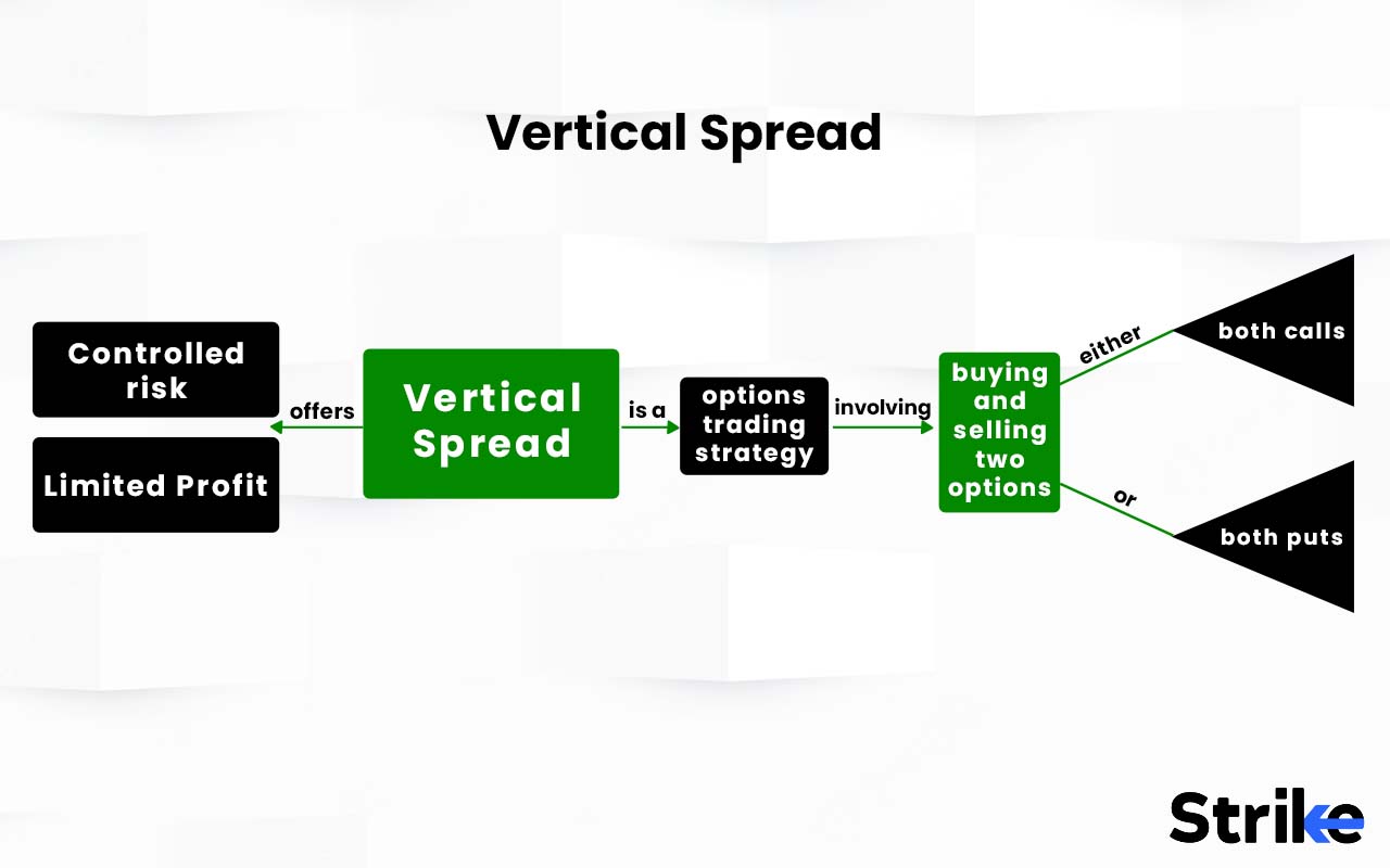 Vertical Spreads What is it, How it Works, Types, Trading