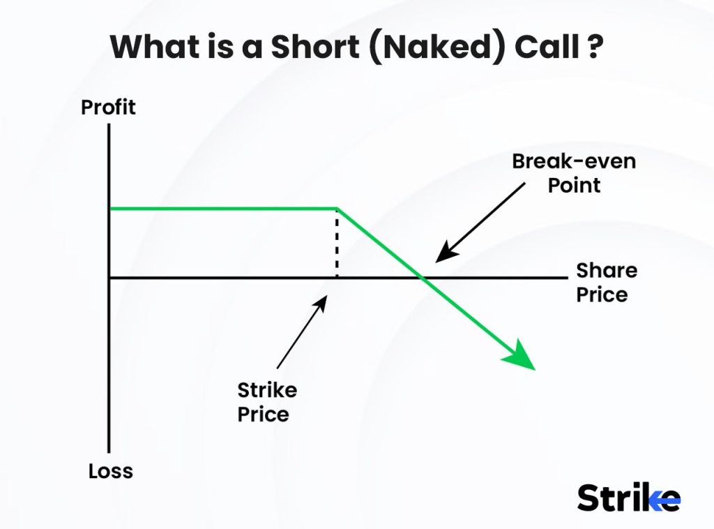 What is a Short (Naked) Call