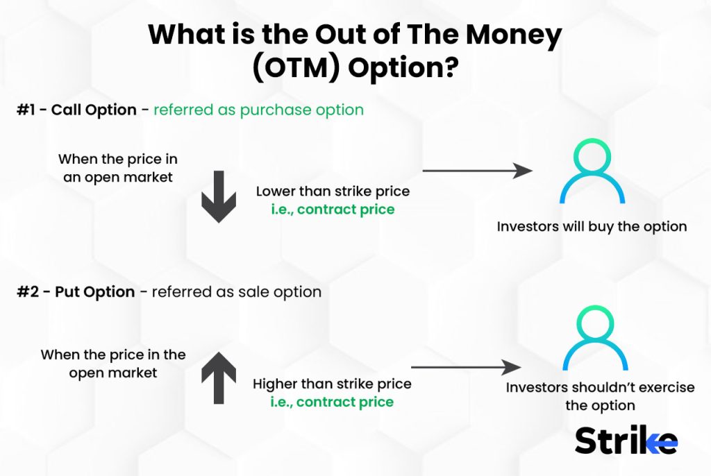 What is the Out of The Money (OTM) Option
