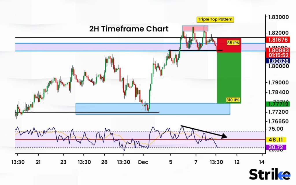 When to Place a Stop Loss for Triple Top Pattern