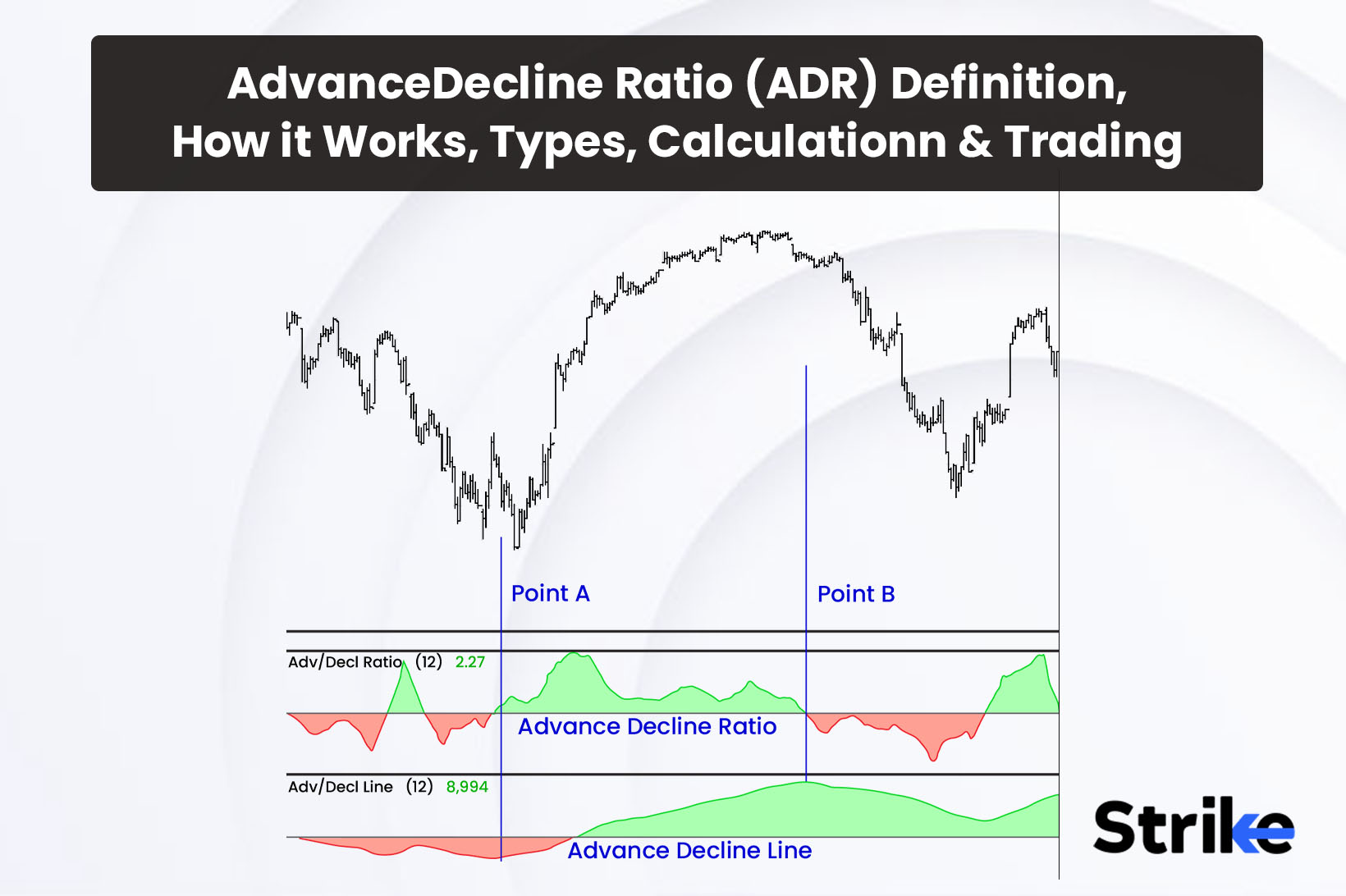 Advance/Decline Ratio (ADR): Definition, How it Works, Types, Calculation, and Trading