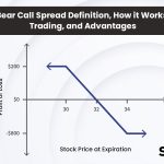 Bear Call Spread: Definition, How it Works, Trading, and Advantages