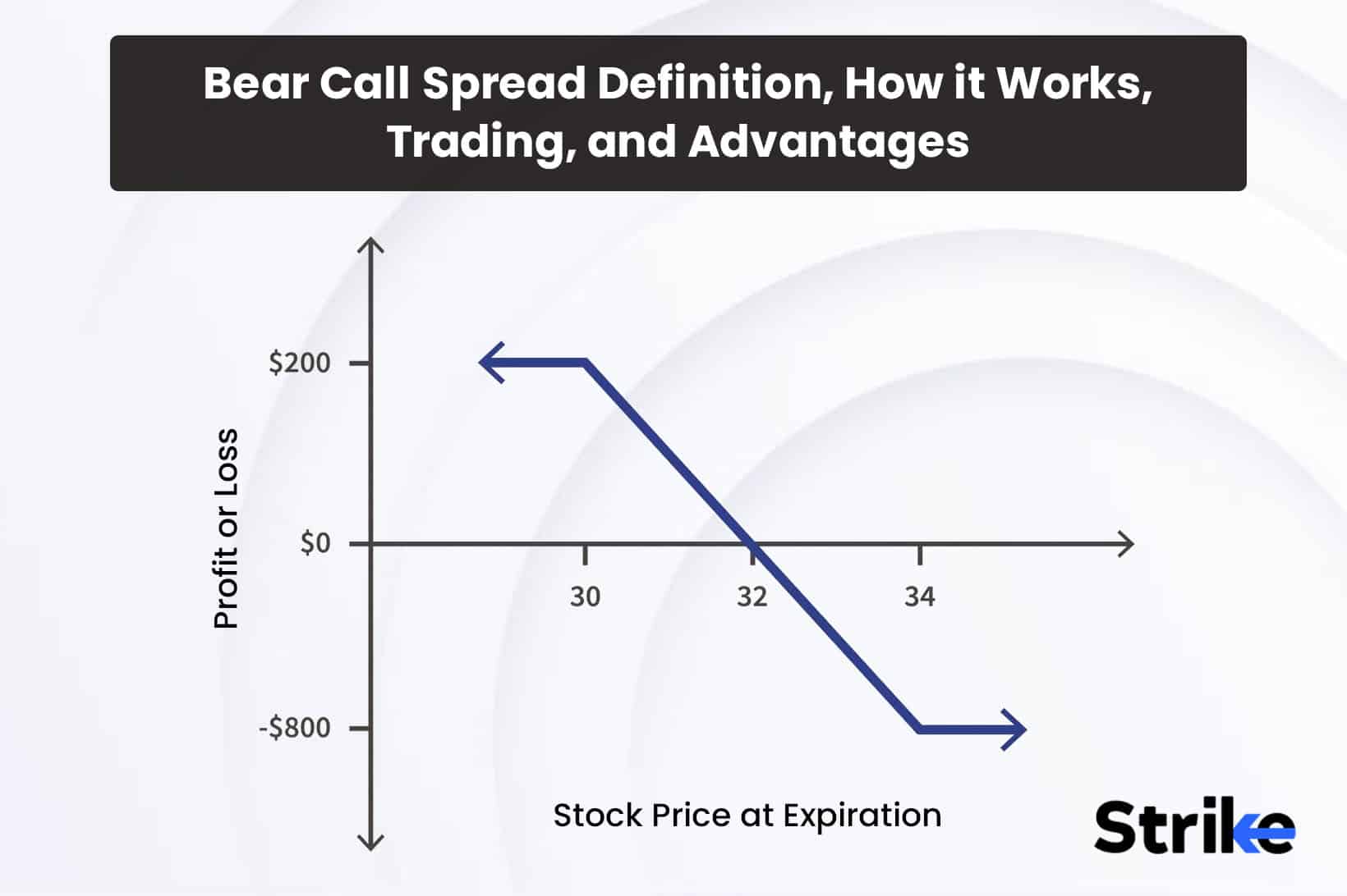 Be A Better Bear: Tactics To Get More Yield For Your Cash