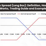 Box Spread (Long Box): Definition, How it Works, Trading Guide, and Example