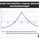 Calendar Call: Definition, Purpose, Advantages, and Disadvantages