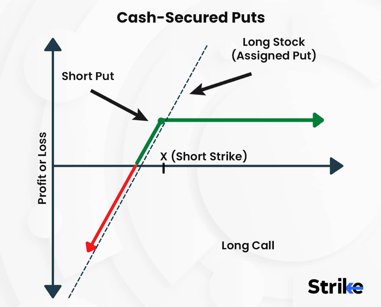 10 Best Options Strategies Don