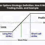 Collar Options Strategy: Definition, How it Works, Trading Guide, and Example